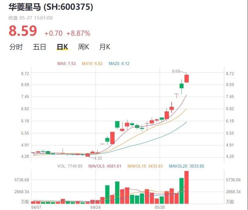 吉利又要买买买了?这次是商用车华菱星马 - 第2张 - 提加商用车网 吉利又要买买买了?这次是商用车华菱星马 - 第2张