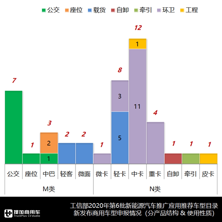 是车型爆款还是目录重新申报?一文带您看懂第6批新能源商用车目录 - 第9张 - 提加商用车网 是车型爆款还是目录重新申报?一文带您看懂第6批新能源商用车目录 - 第9张