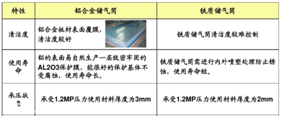 别再妖魔轻量化卡车,轻量化其实是卡车工业发展的必须,也利好卡友 - 第9张 - 提加商用车网 别再妖魔轻量化卡车,轻量化其实是卡车工业发展的必须,也利好卡友 - 第9张