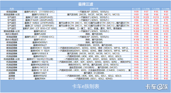 为何卡友不敢买国六卡车? 教你两招国六养车技巧 - 第5张 - 提加商用车网 为何卡友不敢买国六卡车? 教你两招国六养车技巧 - 第5张