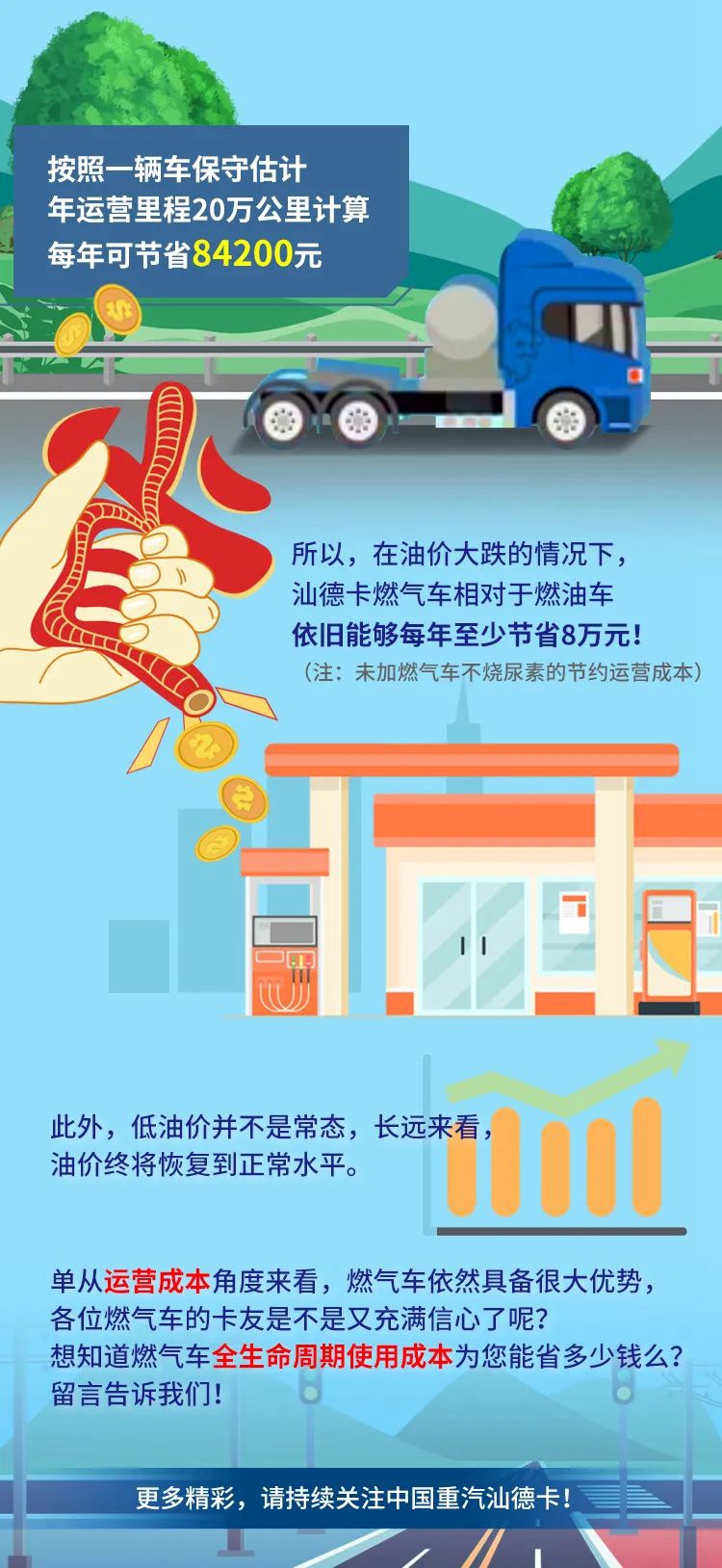 燃气车比燃油车一年能省8万？不信给你算算 - 第2张