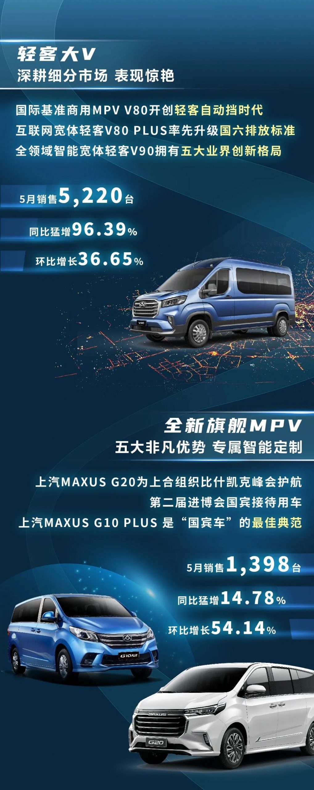 同比上涨28.47%,上汽MAXUS再度逆势上涨 - 第2张 - 提加商用车网 同比上涨28.47%,上汽MAXUS再度逆势上涨 - 第2张