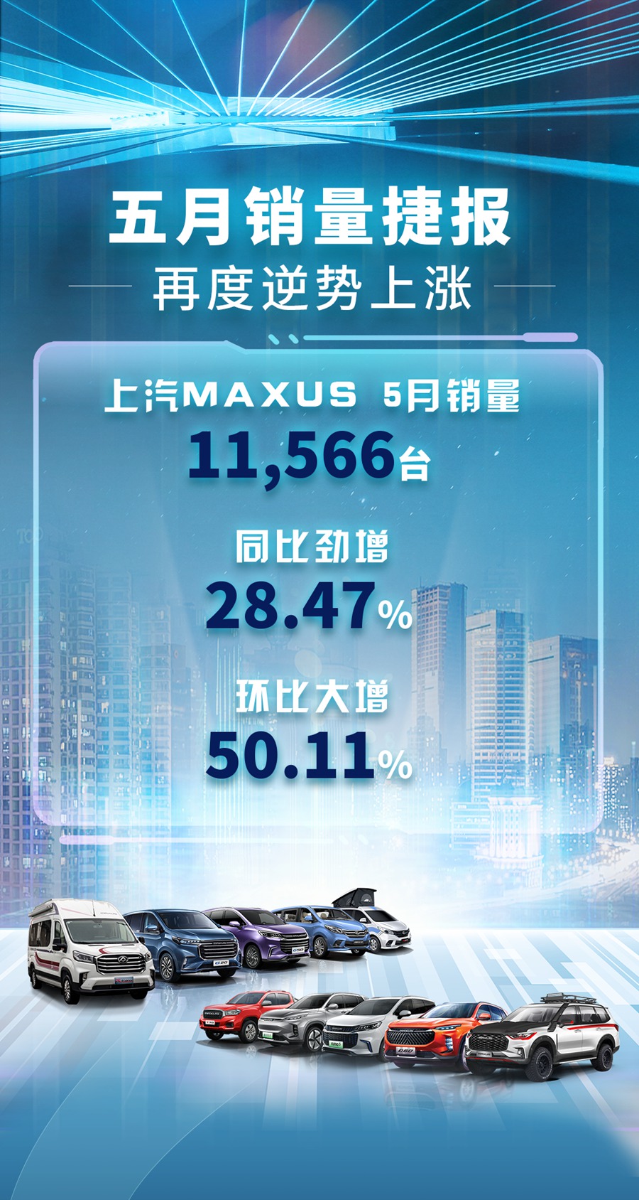 同比上涨28.47%,上汽MAXUS再度逆势上涨 - 第1张 - 提加商用车网 同比上涨28.47%,上汽MAXUS再度逆势上涨 - 第1张