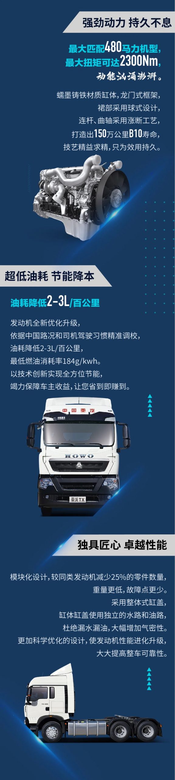 480马力曼技术发动机超低油耗，豪沃TX牵引车内核真强大 - 第2张