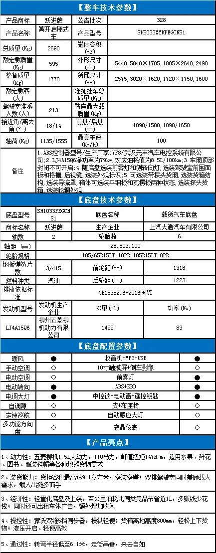 你有一本“练摊秘籍” 待领取! - 第9张 - 提加商用车网 你有一本“练摊秘籍” 待领取! - 第9张