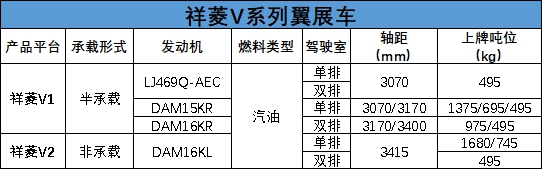 全民摆地摊,入手福田祥菱翼展车,坐拥第一个专业移动商铺 - 第12张 - 提加商用车网 全民摆地摊,入手福田祥菱翼展车,坐拥第一个专业移动商铺 - 第12张