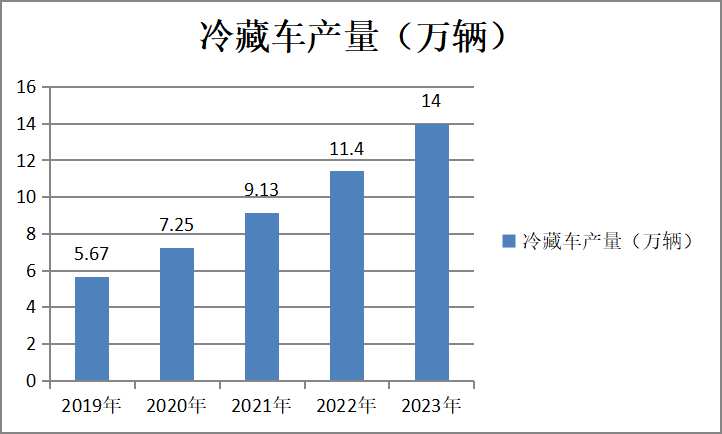 地摊经济来袭,商用车哪些细分市场受益? - 第2张 - 提加商用车网 地摊经济来袭,商用车哪些细分市场受益? - 第2张