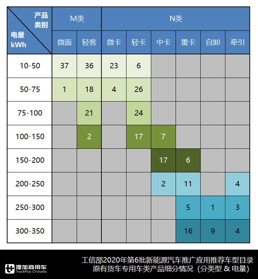 2020年第6批新能源商用车推荐目录浅析(中),311款货车专用车分析 - 第10张 - 提加商用车网 2020年第6批新能源商用车推荐目录浅析(中),311款货车专用车分析 - 第10张