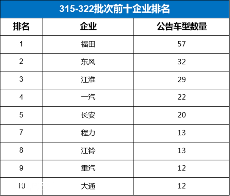 47家企业214款车型扎堆上市,地摊经济带动的微型售货车真的火了 - 第3张 - 提加商用车网 47家企业214款车型扎堆上市,地摊经济带动的微型售货车真的火了 - 第3张