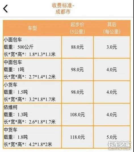 滴滴进军货运平台,靠什么对战货拉拉? - 第4张 - 提加商用车网 滴滴进军货运平台,靠什么对战货拉拉? - 第4张