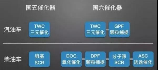 国六讲堂丨国六发动机用什么油才更合适? - 第1张 - 提加商用车网 国六讲堂丨国六发动机用什么油才更合适? - 第1张