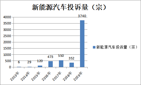 都是电池“惹的祸”? 十大硬核措施保障纯电动物流车安全 - 第1张 - 提加商用车网 都是电池“惹的祸”? 十大硬核措施保障纯电动物流车安全 - 第1张