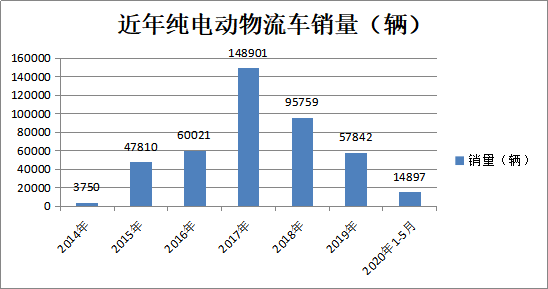 都是电池“惹的祸”? 十大硬核措施保障纯电动物流车安全 - 第3张 - 提加商用车网 都是电池“惹的祸”? 十大硬核措施保障纯电动物流车安全 - 第3张
