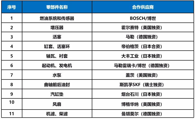 这次道依茨是来真的了,除了D12,三一道依茨还有这些发动机 - 第7张 - 提加商用车网 这次道依茨是来真的了,除了D12,三一道依茨还有这些发动机 - 第7张