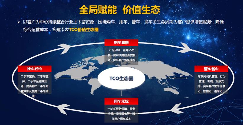 发力营销转型,突破后市场,东风柳汽乘龙的两大绝招 - 第4张 - 提加商用车网 发力营销转型,突破后市场,东风柳汽乘龙的两大绝招 - 第4张