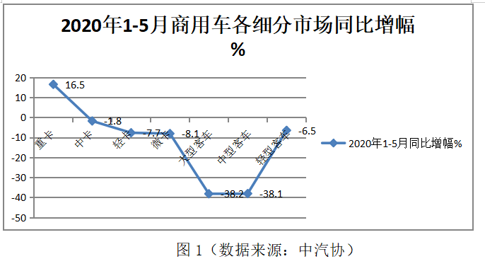增长趋势不可挡,前5月国内牵引车市场简析,带您看懂背后原因 - 第2张 - 提加商用车网 增长趋势不可挡,前5月国内牵引车市场简析,带您看懂背后原因 - 第2张