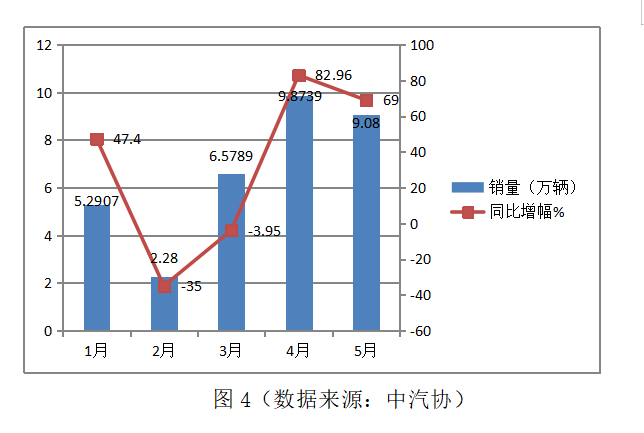 增长趋势不可挡,前5月国内牵引车市场简析,带您看懂背后原因 - 第5张 - 提加商用车网 增长趋势不可挡,前5月国内牵引车市场简析,带您看懂背后原因 - 第5张