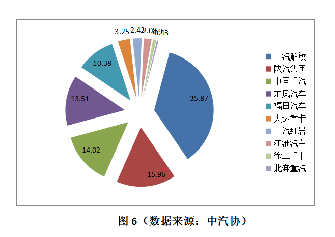 增长趋势不可挡,前5月国内牵引车市场简析,带您看懂背后原因 - 第11张 - 提加商用车网 增长趋势不可挡,前5月国内牵引车市场简析,带您看懂背后原因 - 第11张