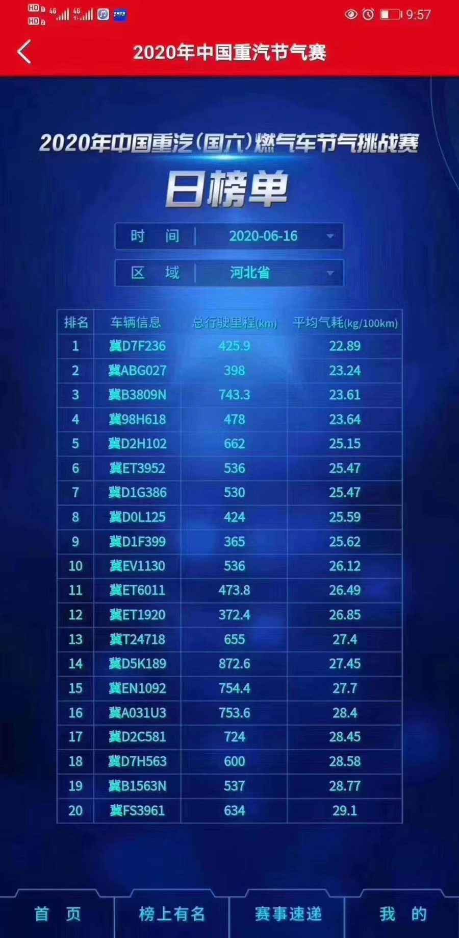 销量大涨500%!一年省下16万!揭秘中国重汽燃气车火爆的背后 - 第9张 - 提加商用车网 销量大涨500%!一年省下16万!揭秘中国重汽燃气车火爆的背后 - 第9张