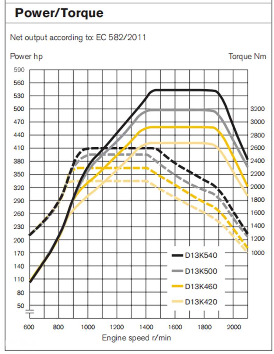 三一C10上装+沃尔沃FMX底盘,听说这是最强四桥泵车组合 - 第24张 - 提加商用车网 三一C10上装+沃尔沃FMX底盘,听说这是最强四桥泵车组合 - 第24张