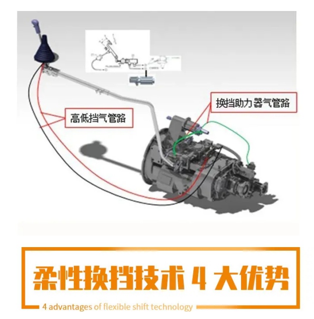 聊到柔性换挡,重卡老司机集体拍了拍陕汽重卡 - 第5张 - 提加商用车网 聊到柔性换挡,重卡老司机集体拍了拍陕汽重卡 - 第5张