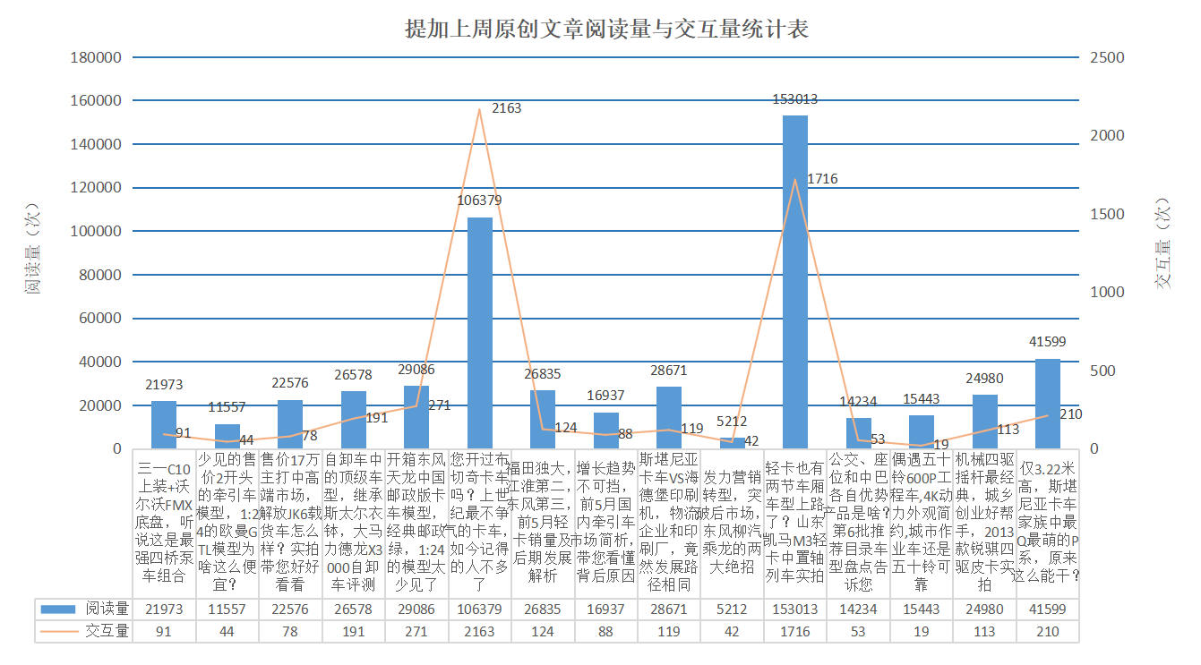 轻卡也有两节车厢车型上路了?布切奇卡车历史科普,提加一周好文推荐 - 第11张 - 提加商用车网 轻卡也有两节车厢车型上路了?布切奇卡车历史科普,提加一周好文推荐 - 第11张