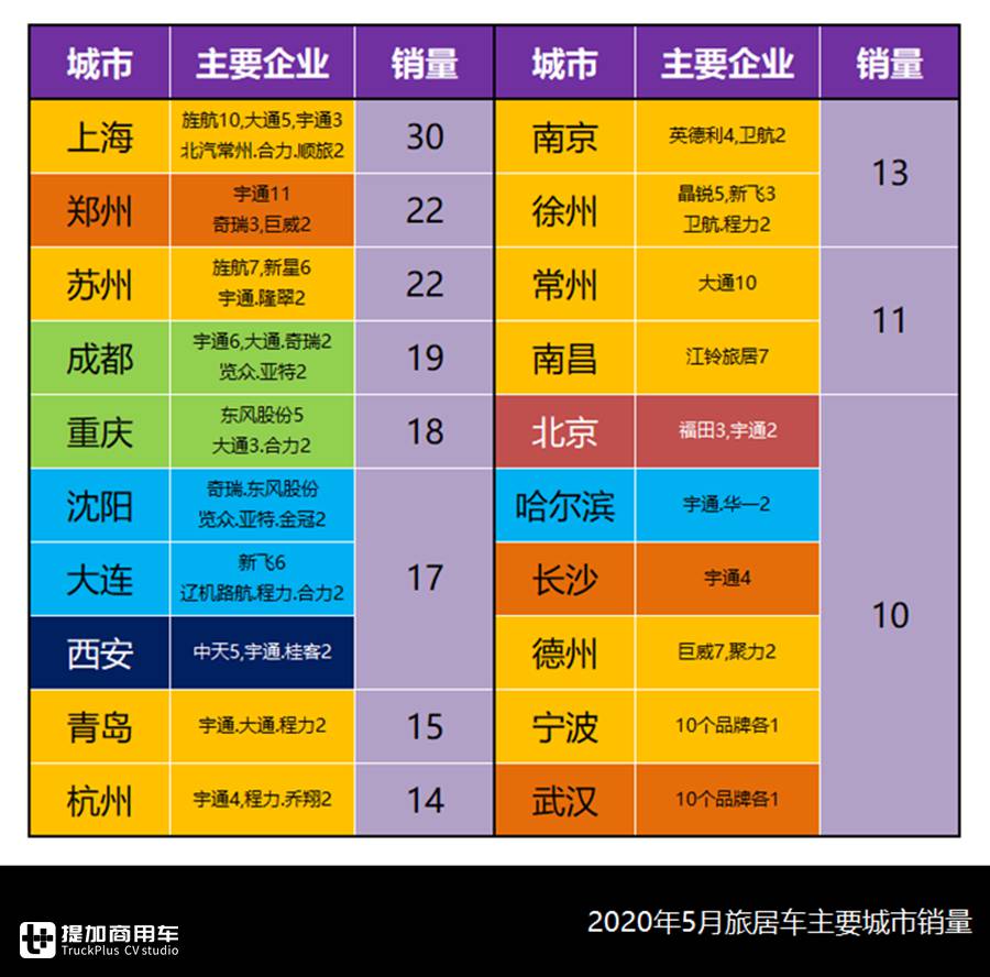 轻客类房车再创新高,江铃成为新品最大赢家,5月旅居车市场详析 - 第9张 - 提加商用车网 轻客类房车再创新高,江铃成为新品最大赢家,5月旅居车市场详析 - 第9张