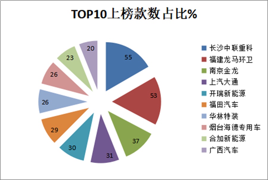 环卫车型居榜首,电动化成主流,第7批新能源专用车推荐目录解读 - 第8张 - 提加商用车网 环卫车型居榜首,电动化成主流,第7批新能源专用车推荐目录解读 - 第8张