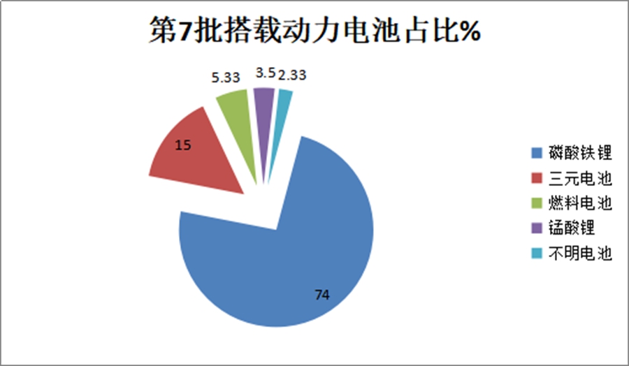 环卫车型居榜首,电动化成主流,第7批新能源专用车推荐目录解读 - 第12张 - 提加商用车网 环卫车型居榜首,电动化成主流,第7批新能源专用车推荐目录解读 - 第12张
