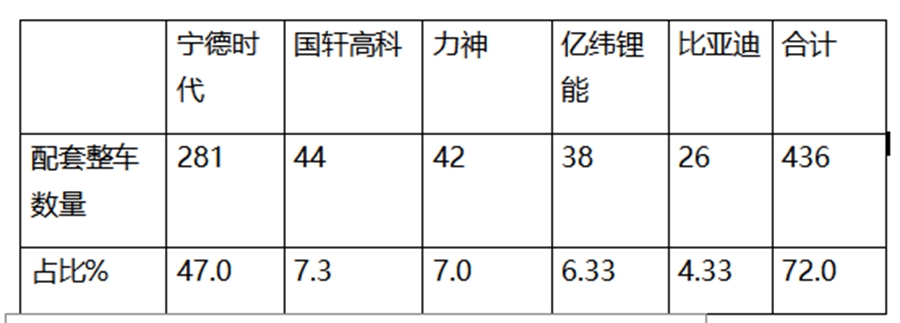 环卫车型居榜首,电动化成主流,第7批新能源专用车推荐目录解读 - 第13张 - 提加商用车网 环卫车型居榜首,电动化成主流,第7批新能源专用车推荐目录解读 - 第13张