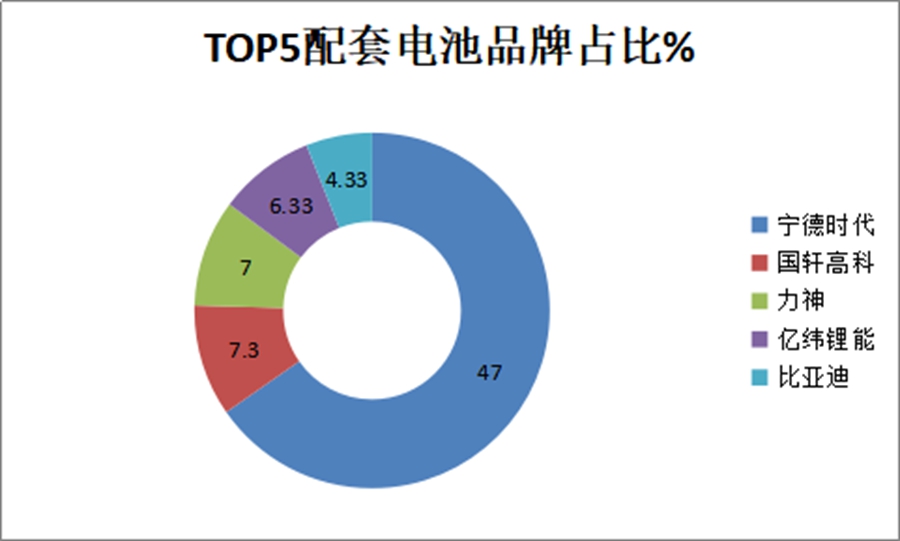环卫车型居榜首,电动化成主流,第7批新能源专用车推荐目录解读 - 第14张 - 提加商用车网 环卫车型居榜首,电动化成主流,第7批新能源专用车推荐目录解读 - 第14张