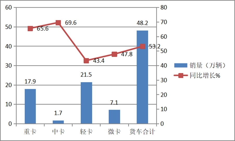 五菱独霸行业,未来路在何方?2020年前5月微卡市场特点及后期走势简析 - 第2张 - 提加商用车网 五菱独霸行业,未来路在何方?2020年前5月微卡市场特点及后期走势简析 - 第2张