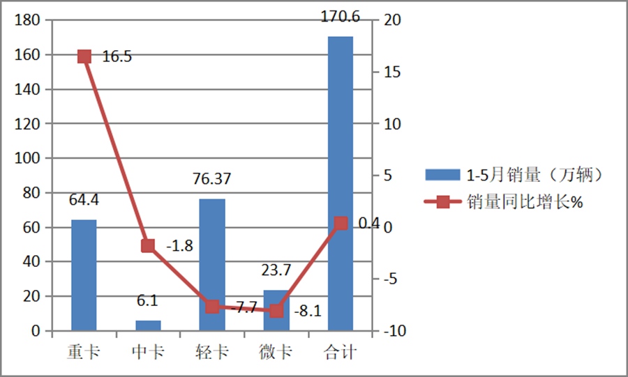 五菱独霸行业,未来路在何方?2020年前5月微卡市场特点及后期走势简析 - 第3张 - 提加商用车网 五菱独霸行业,未来路在何方?2020年前5月微卡市场特点及后期走势简析 - 第3张