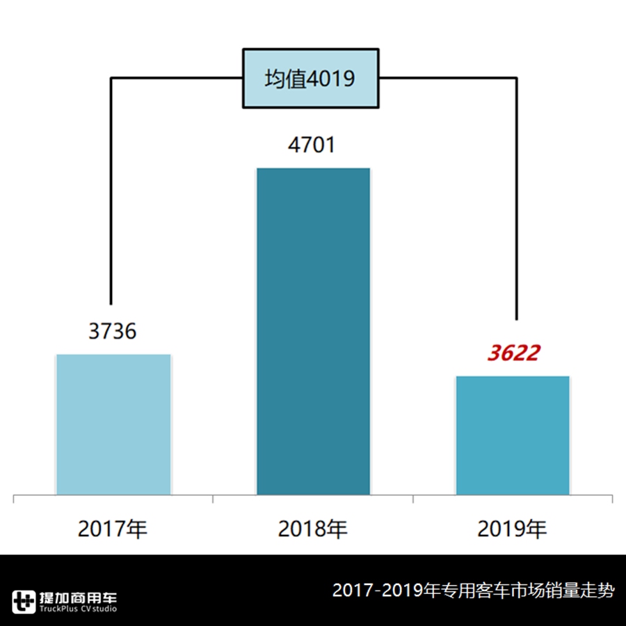 不止4米2轻卡,中巴也可以改成厢货,载货类专用客车发展如何? - 第2张 - 提加商用车网 不止4米2轻卡,中巴也可以改成厢货,载货类专用客车发展如何? - 第2张