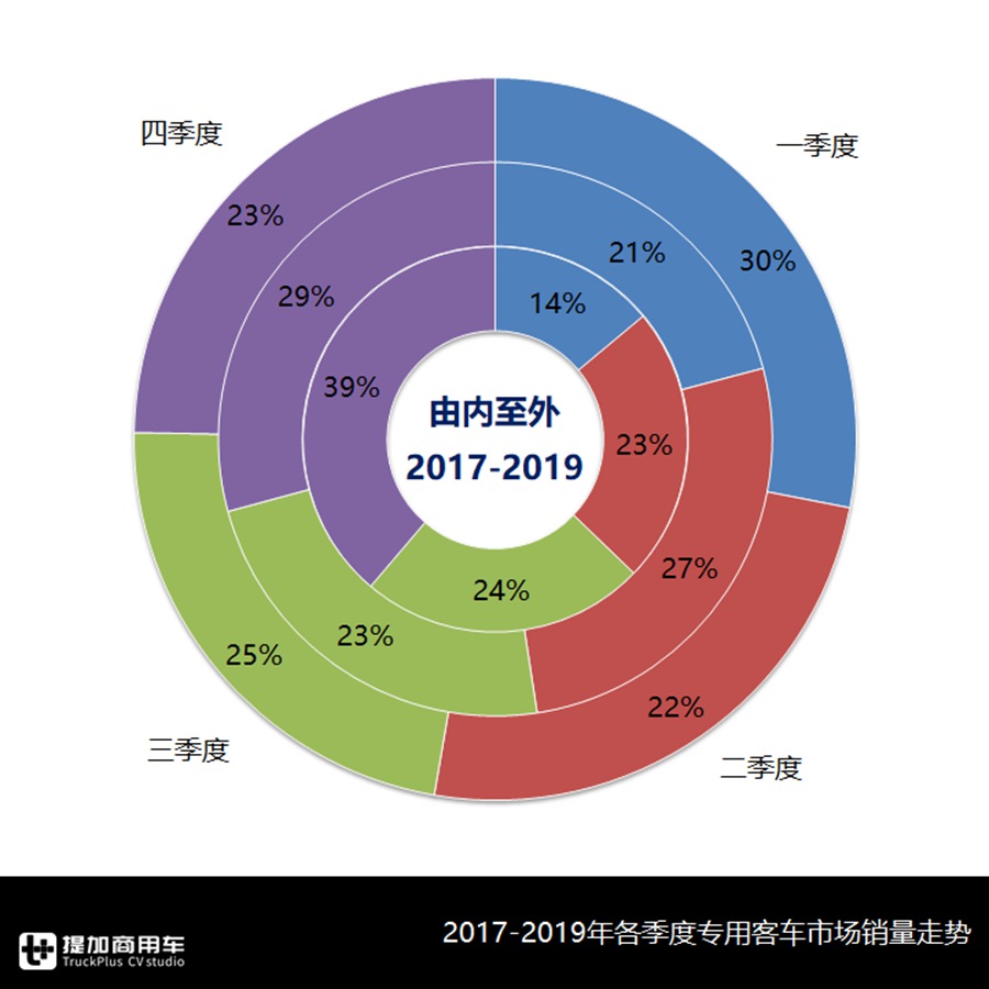 不止4米2轻卡,中巴也可以改成厢货,载货类专用客车发展如何? - 第3张 - 提加商用车网 不止4米2轻卡,中巴也可以改成厢货,载货类专用客车发展如何? - 第3张