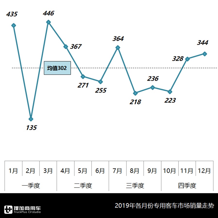 不止4米2轻卡,中巴也可以改成厢货,载货类专用客车发展如何? - 第4张 - 提加商用车网 不止4米2轻卡,中巴也可以改成厢货,载货类专用客车发展如何? - 第4张
