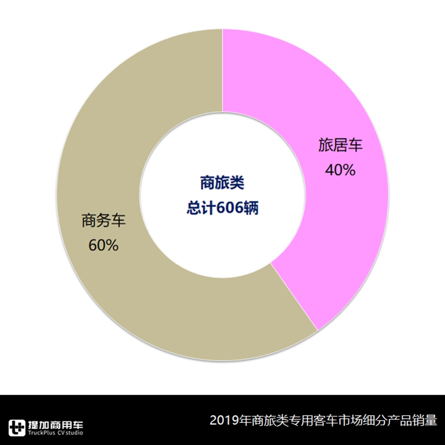 不止4米2轻卡,中巴也可以改成厢货,载货类专用客车发展如何? - 第10张 - 提加商用车网 不止4米2轻卡,中巴也可以改成厢货,载货类专用客车发展如何? - 第10张