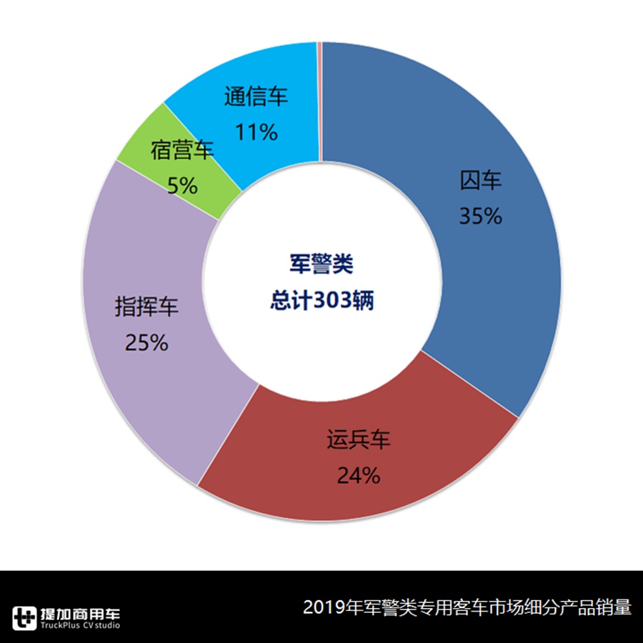 不止4米2轻卡,中巴也可以改成厢货,载货类专用客车发展如何? - 第14张 - 提加商用车网 不止4米2轻卡,中巴也可以改成厢货,载货类专用客车发展如何? - 第14张