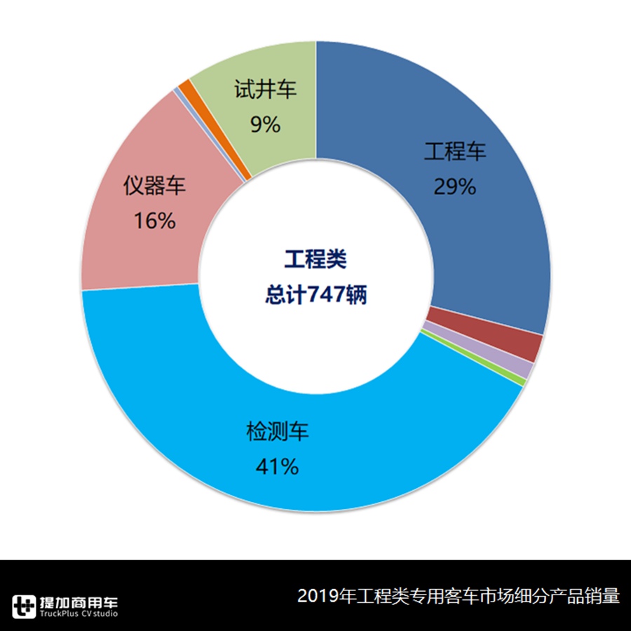 不止4米2轻卡,中巴也可以改成厢货,载货类专用客车发展如何? - 第16张 - 提加商用车网 不止4米2轻卡,中巴也可以改成厢货,载货类专用客车发展如何? - 第16张