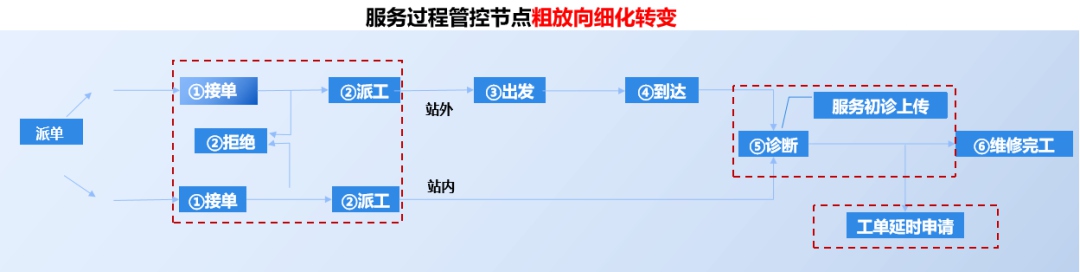 陕汽重卡 | 我那么优秀怎能不 “秀” ,全媒体全过程售后品质保障再升级 - 第6张 - 提加商用车网 陕汽重卡 | 我那么优秀怎能不 “秀” ,全媒体全过程售后品质保障再升级 - 第6张