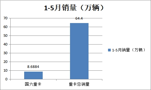 重卡国六来了,国六柴油机哪款更靠谱?主流国六柴油机型简析帮您解答 - 第3张 - 提加商用车网 重卡国六来了,国六柴油机哪款更靠谱?主流国六柴油机型简析帮您解答 - 第3张