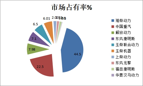重卡国六来了,国六柴油机哪款更靠谱?主流国六柴油机型简析帮您解答 - 第8张 - 提加商用车网 重卡国六来了,国六柴油机哪款更靠谱?主流国六柴油机型简析帮您解答 - 第8张