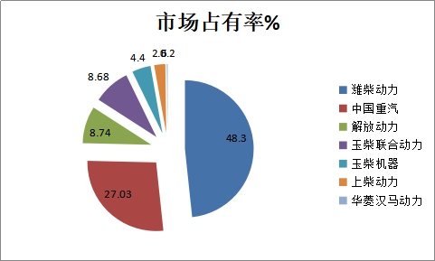 重卡国六来了,国六柴油机哪款更靠谱?主流国六柴油机型简析帮您解答 - 第11张 - 提加商用车网 重卡国六来了,国六柴油机哪款更靠谱?主流国六柴油机型简析帮您解答 - 第11张