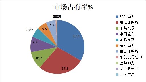 重卡国六来了,国六柴油机哪款更靠谱?主流国六柴油机型简析帮您解答 - 第15张 - 提加商用车网 重卡国六来了,国六柴油机哪款更靠谱?主流国六柴油机型简析帮您解答 - 第15张