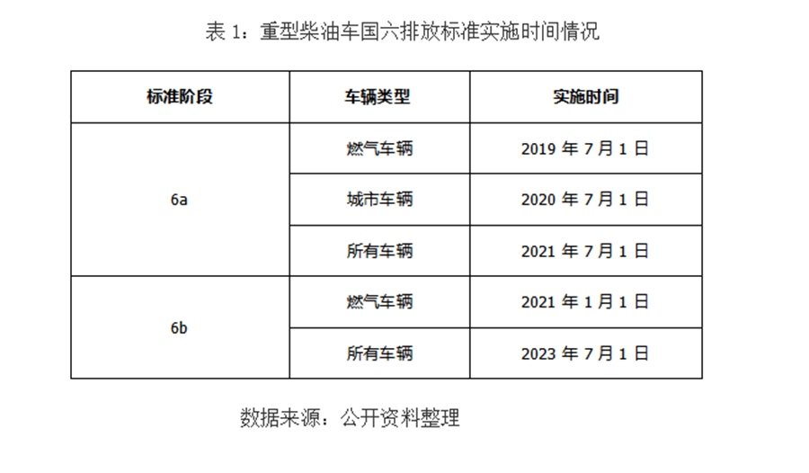 重卡国六来了,国六柴油机哪款更靠谱?主流国六柴油机型简析帮您解答 - 第1张 - 提加商用车网 重卡国六来了,国六柴油机哪款更靠谱?主流国六柴油机型简析帮您解答 - 第1张