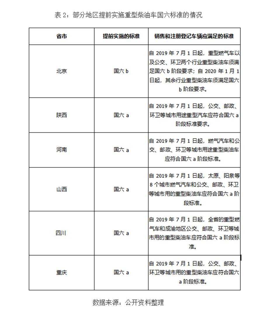 重卡国六来了,国六柴油机哪款更靠谱?主流国六柴油机型简析帮您解答 - 第2张 - 提加商用车网 重卡国六来了,国六柴油机哪款更靠谱?主流国六柴油机型简析帮您解答 - 第2张