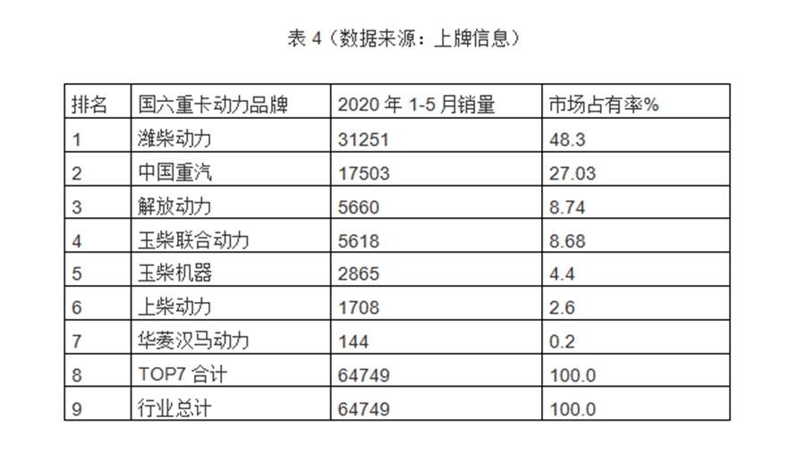 重卡国六来了,国六柴油机哪款更靠谱?主流国六柴油机型简析帮您解答 - 第10张 - 提加商用车网 重卡国六来了,国六柴油机哪款更靠谱?主流国六柴油机型简析帮您解答 - 第10张