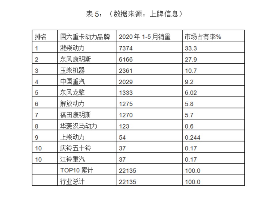 重卡国六来了,国六柴油机哪款更靠谱?主流国六柴油机型简析帮您解答 - 第14张 - 提加商用车网 重卡国六来了,国六柴油机哪款更靠谱?主流国六柴油机型简析帮您解答 - 第14张