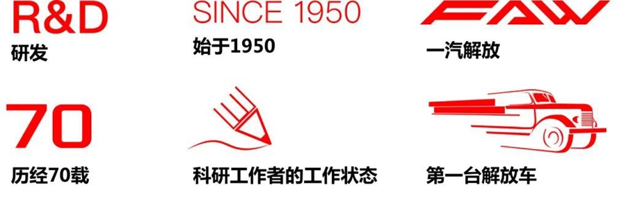 解放研发70周年logo正式发布 - 第3张 - 提加商用车网 解放研发70周年logo正式发布 - 第3张