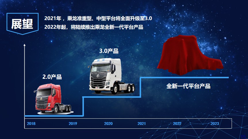 连续3个月销量过万 , 品牌向上启新篇! - 第2张 - 提加商用车网 连续3个月销量过万 , 品牌向上启新篇! - 第2张